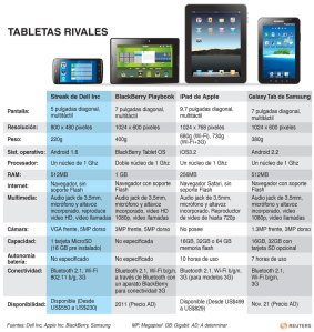 tabletas