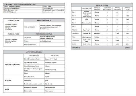 Ficha Técnica: Tablas acabadas