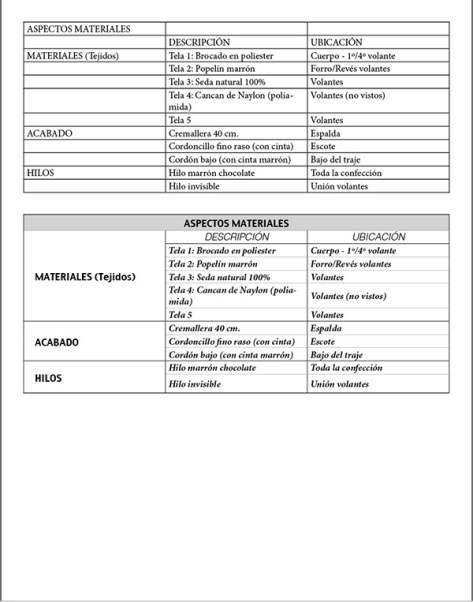 Tabla de Materiales sin y con formato