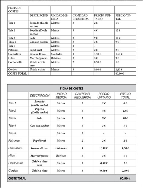 Tabla de Costes sin y con Formato