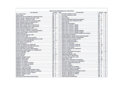 Guía de Costuras-1. Diseño de Moda. pixelnomicon.net