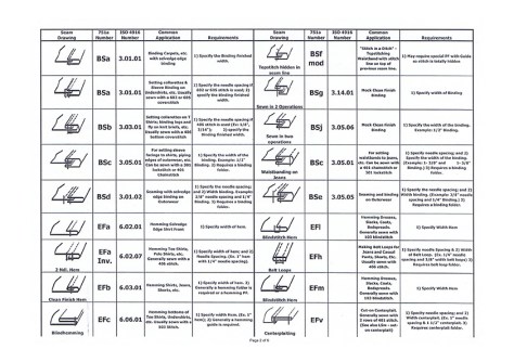 Guía de Costuras-2. Diseño de Moda. pixelnomicon.net