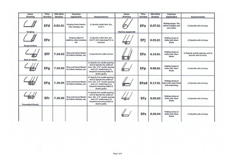 Guía de Costuras-3. Diseño de Moda. pixelnomicon.net