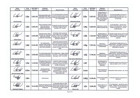 Guía de Costuras-4. Diseño de Moda. pixelnomicon.net