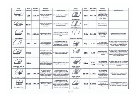 Guía de Costuras-5. Diseño de Moda. pixelnomicon.net