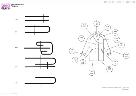 Ejemplo de aplicación de los tipos de costura en diseño en plano de moda. pixelnomicon.net