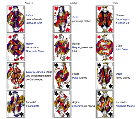 Figuras de la baraja francesa